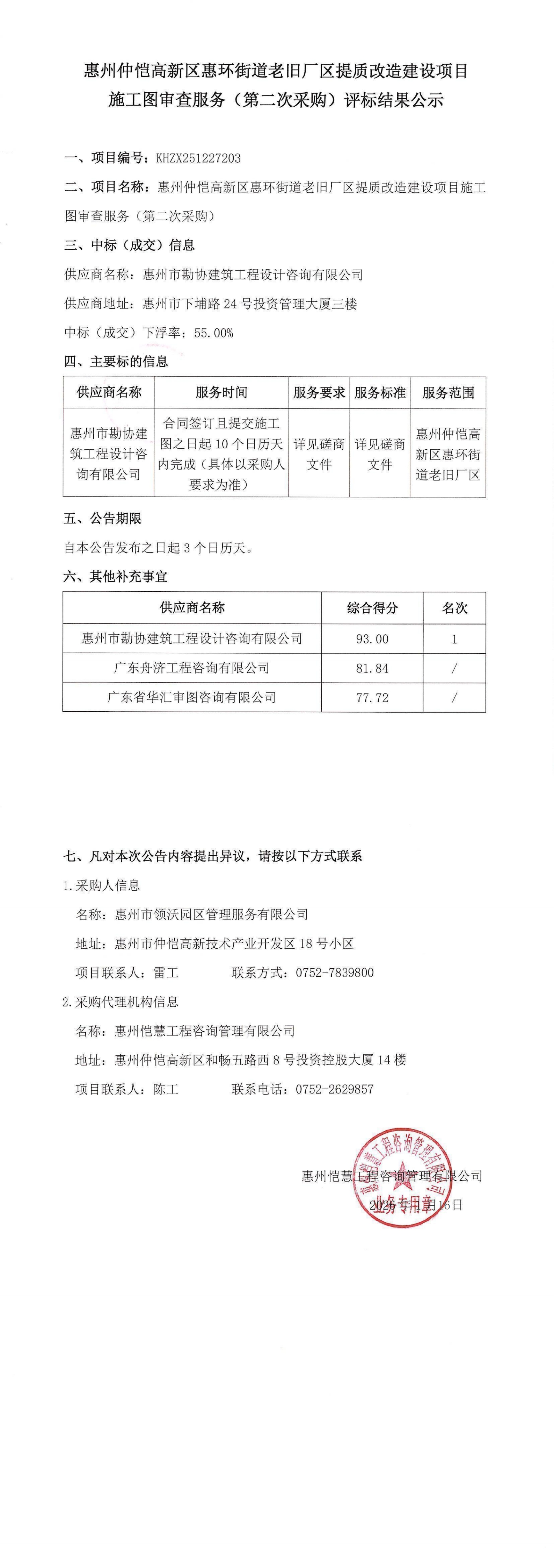 評(píng)標(biāo)結(jié)果公示-惠州仲愷高新區(qū)惠環(huán)街道老舊廠區(qū)提質(zhì)改造建設(shè)項(xiàng)目施工圖審查服務(wù)（第二次采購(gòu)）_00.jpg